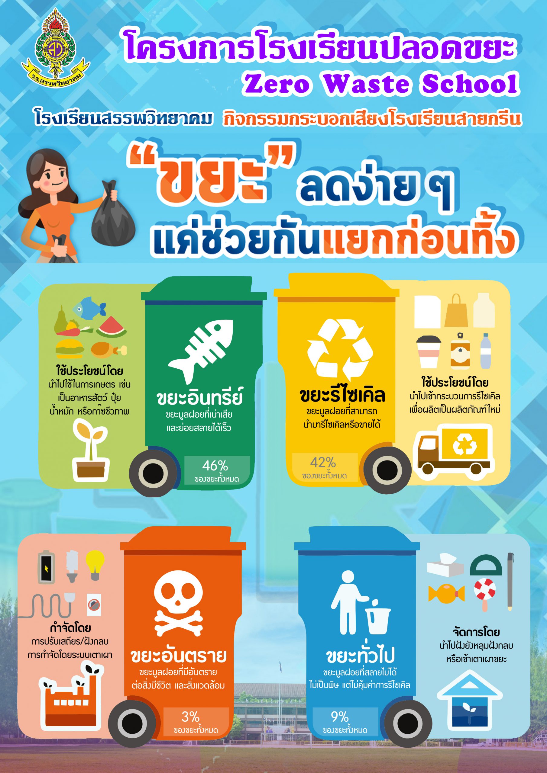 สื่อประชาสัมพันธ์โครงการโรงเรียนปลอดขยะ (Zero Waste School)